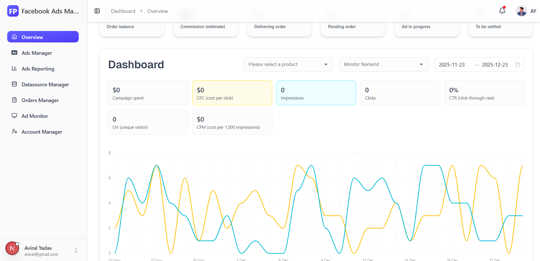 An enterprise-grade platform inspired by FB Ads Manager.